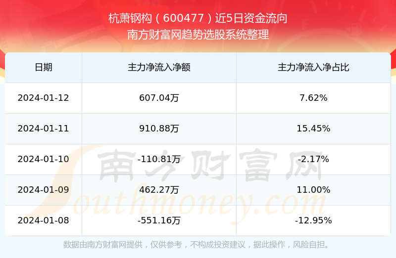 杭蕭鋼構股票最新消息