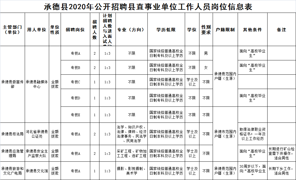 承德縣下板城最新招聘動(dòng)態(tài)及其影響，承德縣下板城最新招聘動(dòng)態(tài)及其社會(huì)影響分析