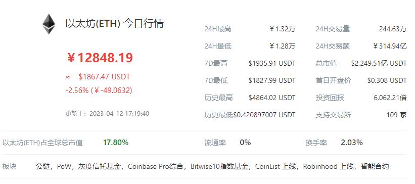 今日以太最新行情深度分析，以太坊最新行情深度解析