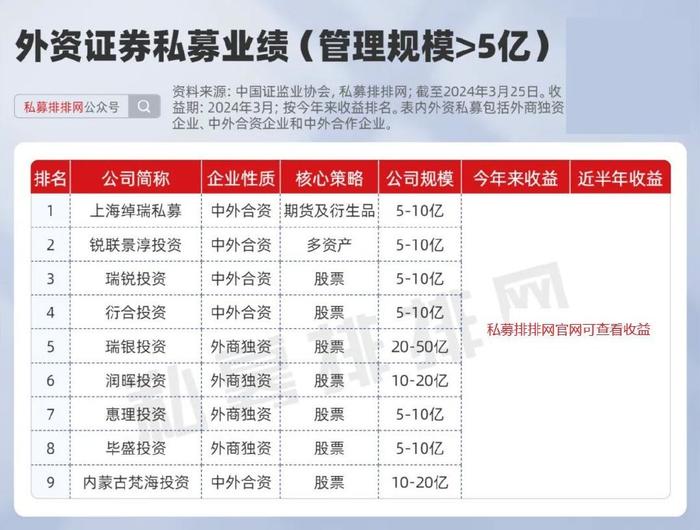 最新外資私募，推動資本市場國際化的新動力，最新外資私募注入，資本市場國際化的新引擎