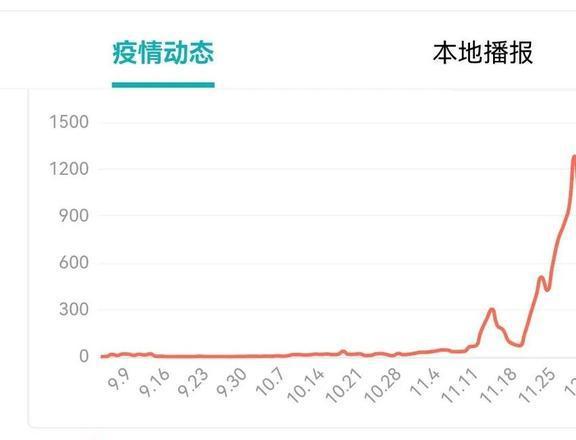 北京最新疫情發(fā)展概況，北京最新疫情概況更新