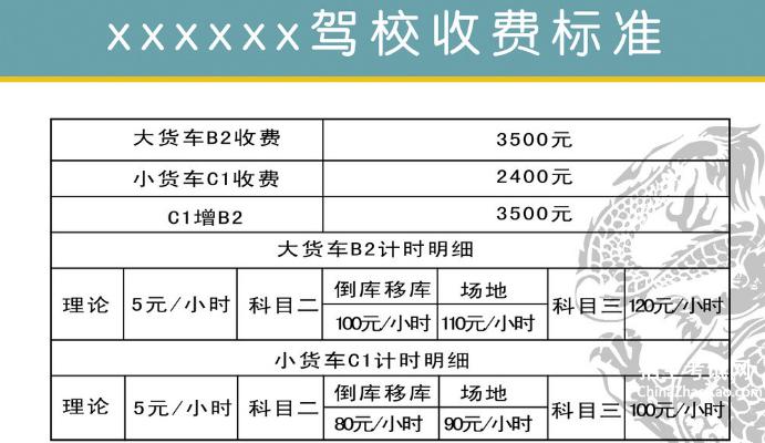 最新駕考費(fèi)用分析，變化背后的原因與影響，最新駕考費(fèi)用分析，變化原因及影響探討