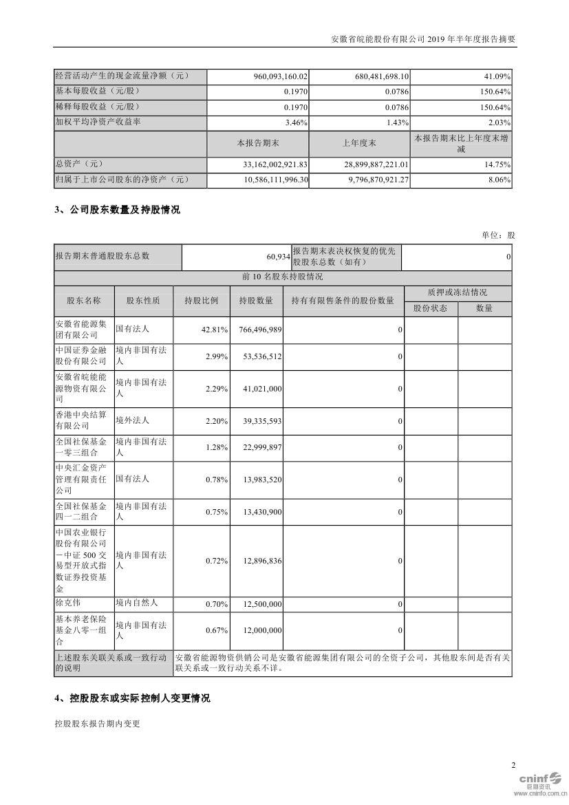 推薦 第572頁