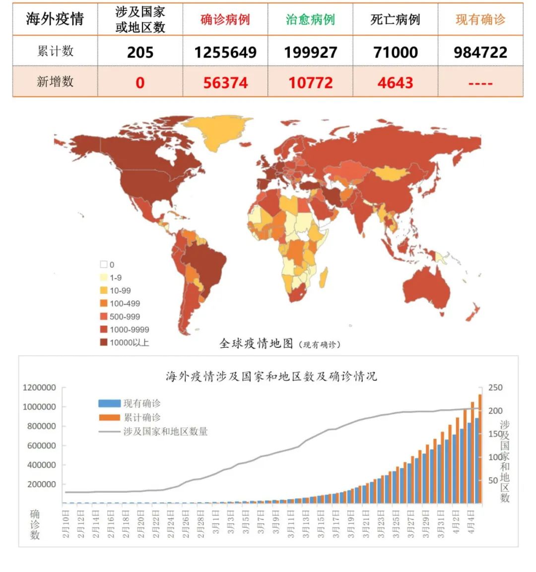 國(guó)際疫情最新疫情分析報(bào)告，國(guó)際最新疫情分析報(bào)告摘要發(fā)布