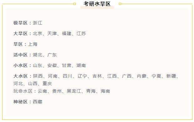 考研水旱區(qū)最新動態(tài)與影響分析，考研水旱區(qū)最新動態(tài)及其影響分析