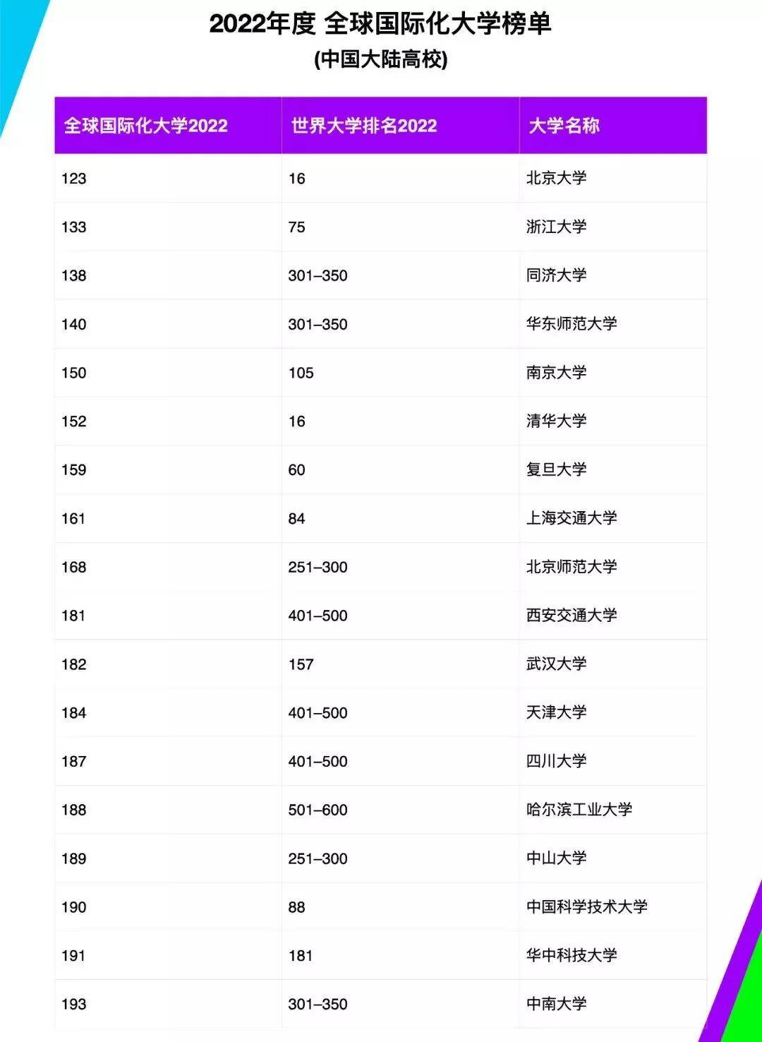 大學(xué)國內(nèi)最新排名及其影響，大學(xué)國內(nèi)最新排名及其影響力分析