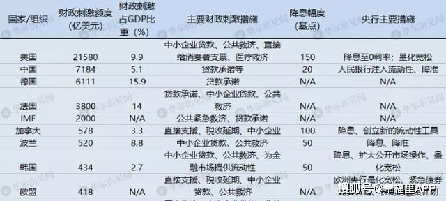 全球放水最新動態(tài)，貨幣政策的全球視角與影響分析，全球貨幣放水最新動態(tài)，全球視角下的貨幣政策影響與趨勢分析