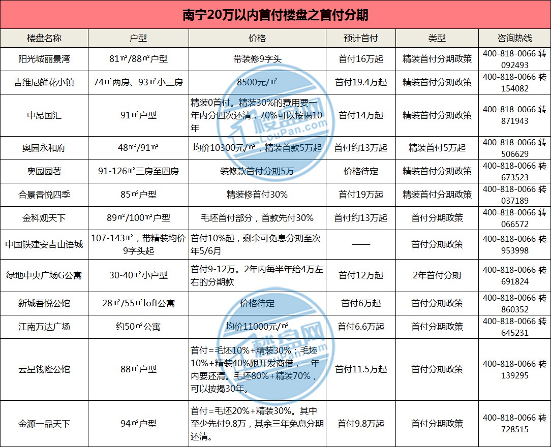 南寧樓盤最新價格概覽，南寧樓盤最新價格概覽，最新動態(tài)與價格分析