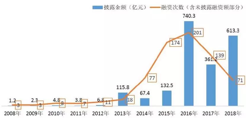 菜鳥(niǎo)估值最新分析與探討，菜鳥(niǎo)估值最新分析與探討，深度解讀與探討