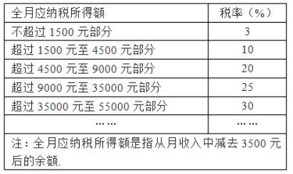 氧氣最新稅率，影響與前景分析，氧氣最新稅率調(diào)整，影響及未來(lái)展望分析