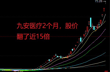 牛市來臨前的五大征兆，牛市來臨前的五大征兆預(yù)示市場即將繁榮