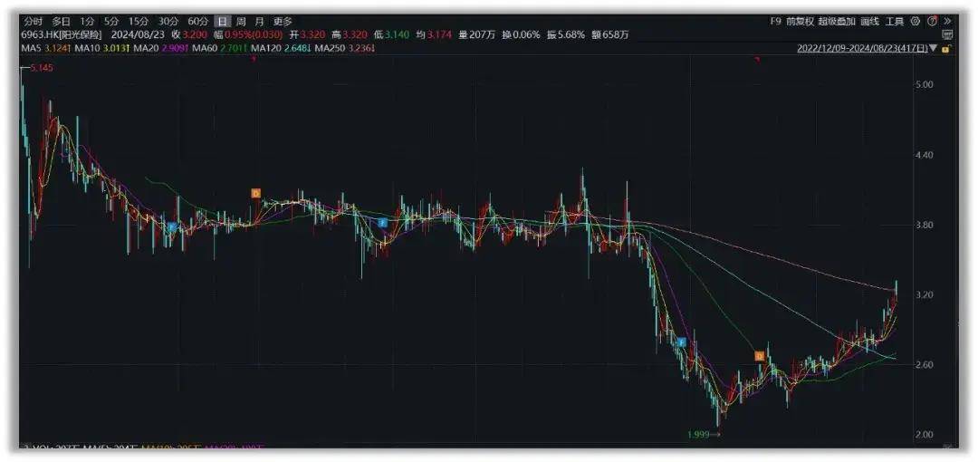 2024新澳免費資料大全,全面數(shù)據(jù)應用執(zhí)行_進階版47.247