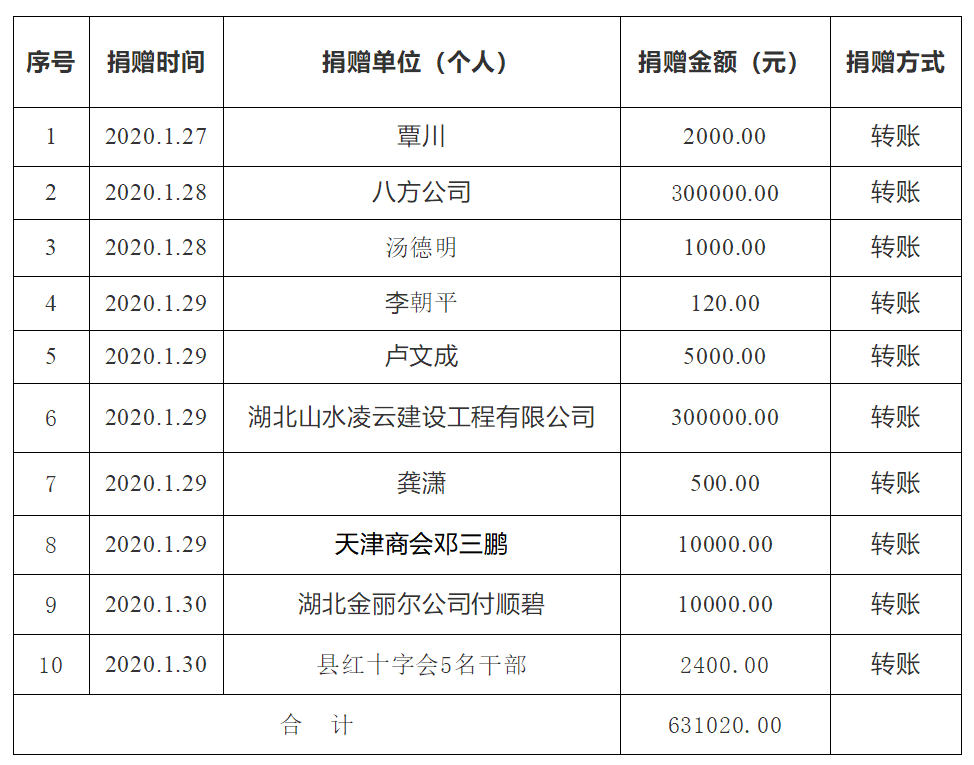 當(dāng)?shù)鼗貞?yīng)要求公職人員捐款的舉措與考量，當(dāng)?shù)鼗貞?yīng)公職人員捐款舉措與考量分析