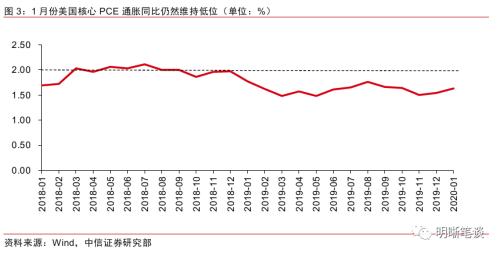 中信證券對(duì)美聯(lián)儲(chǔ)暫停降息的預(yù)測(cè)，全球經(jīng)濟(jì)的微妙平衡，中信證券預(yù)測(cè)美聯(lián)儲(chǔ)暫停降息，全球經(jīng)濟(jì)的微妙平衡分析