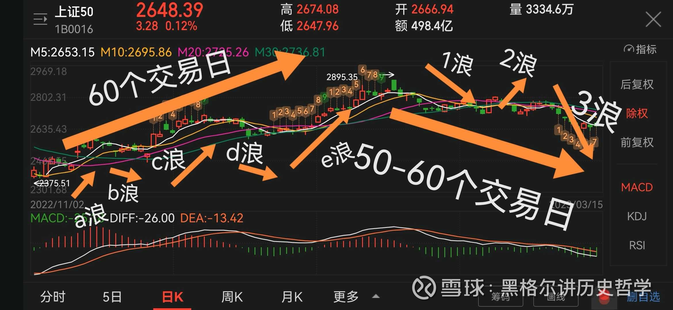 揭秘上證50指數(shù)，定義、功能及其投資策略，上證50指數(shù)詳解，定義、功能及投資策略探討