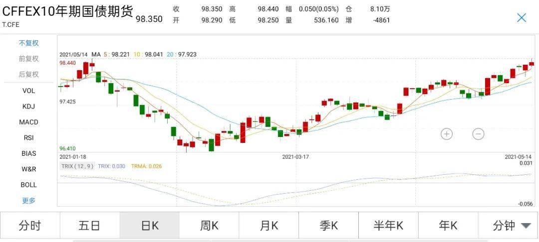 上證綜合指數(shù)上漲0.13%，市場(chǎng)走勢(shì)分析與展望，上證綜合指數(shù)上漲0.13%，市場(chǎng)走勢(shì)深度分析與展望