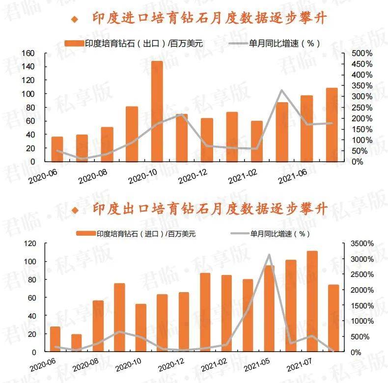 印度寶石珠寶出口額增長(zhǎng)新趨勢(shì)分析，印度寶石珠寶出口額增長(zhǎng)趨勢(shì)分析，新機(jī)遇與挑戰(zhàn)的洞察