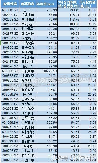 下周一股市潛力股暴漲預(yù)測(cè)