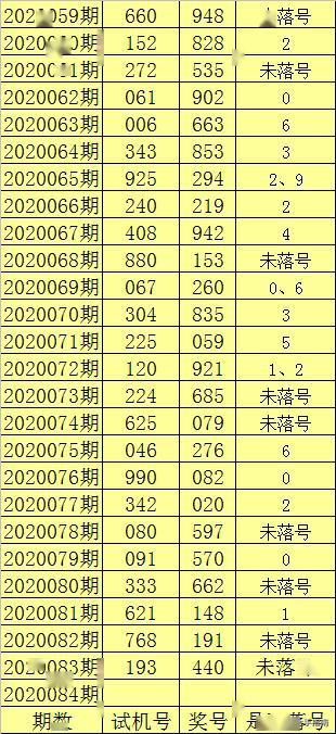 警惕二肖四碼期期準(zhǔn)資料背后的違法犯罪風(fēng)險，警惕二肖四碼期期準(zhǔn)資料背后的潛在違法犯罪風(fēng)險