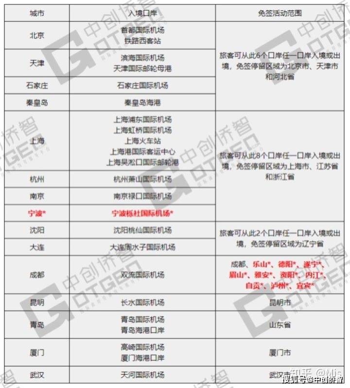 全球視角下的240小時(shí)過(guò)境免簽政策詳解，全球視角下的過(guò)境免簽政策詳解，240小時(shí)過(guò)境免簽政策深度解讀