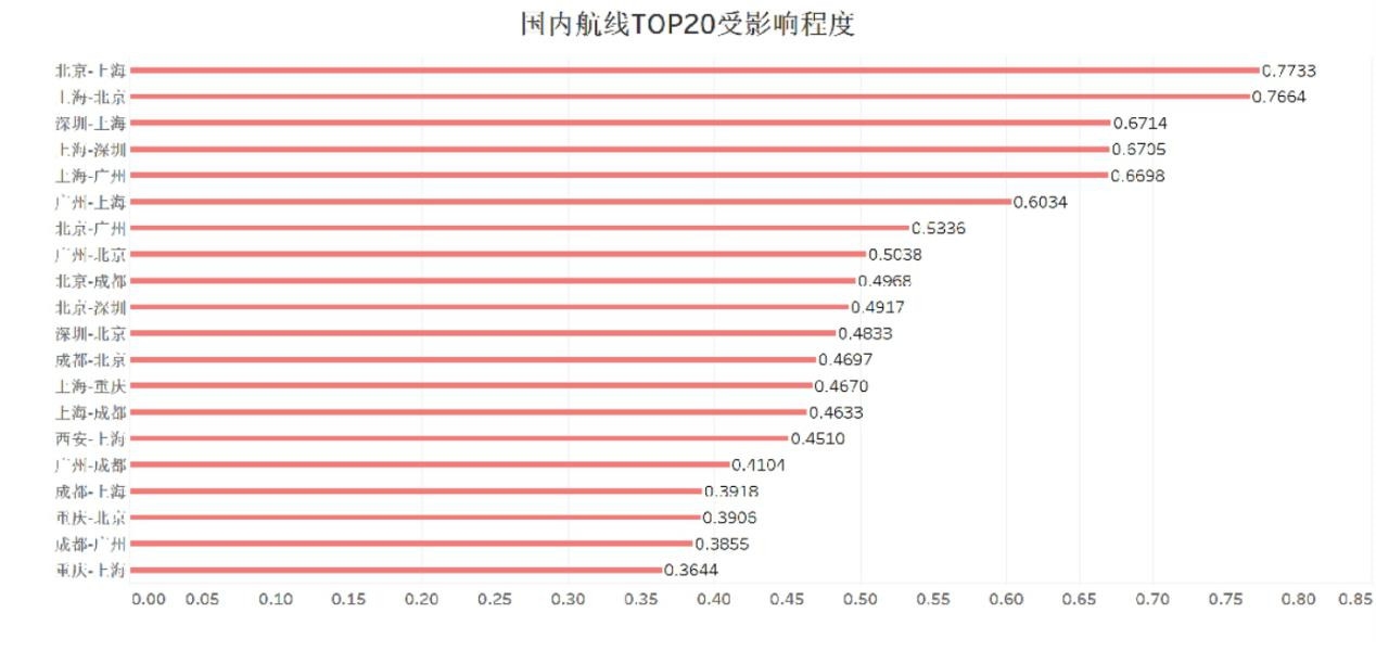 內(nèi)地至港澳航線運(yùn)力額度限制，影響與挑戰(zhàn)，內(nèi)地至港澳航線運(yùn)力額度限制的影響與挑戰(zhàn)分析