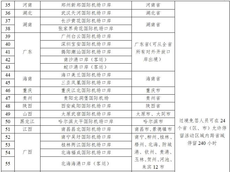 山東新增五個(gè)免簽口岸，開放新篇章，助推國際交流新高度，山東新增五個(gè)免簽口岸，助推國際交流邁上新臺(tái)階