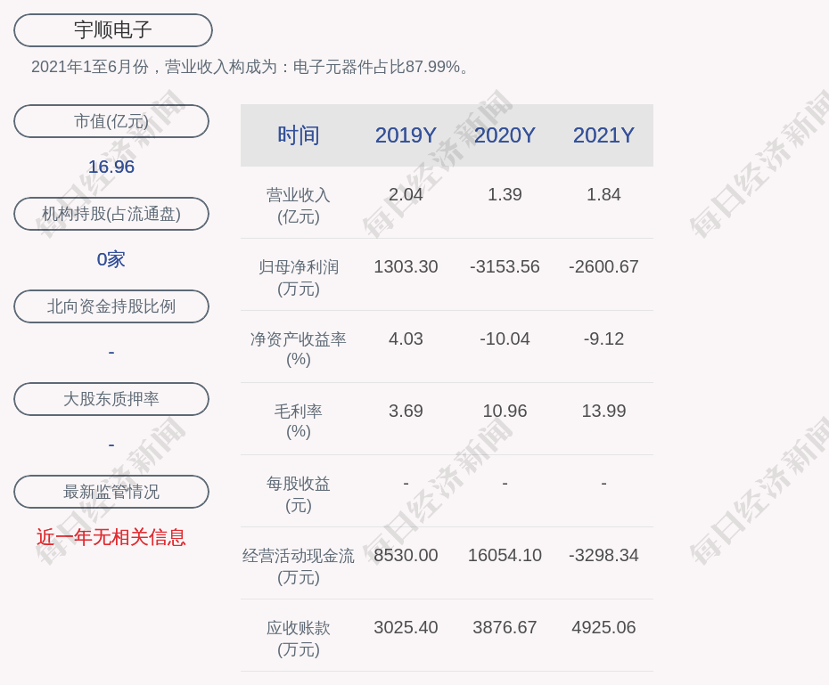 宇順電子最新動態(tài)，創(chuàng)新引領(lǐng)未來，展現(xiàn)技術(shù)實力，宇順電子創(chuàng)新動態(tài)，技術(shù)領(lǐng)航未來，展現(xiàn)卓越實力