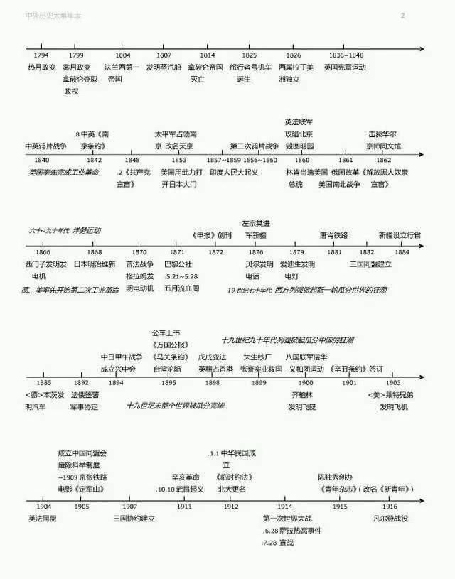 最新版高中