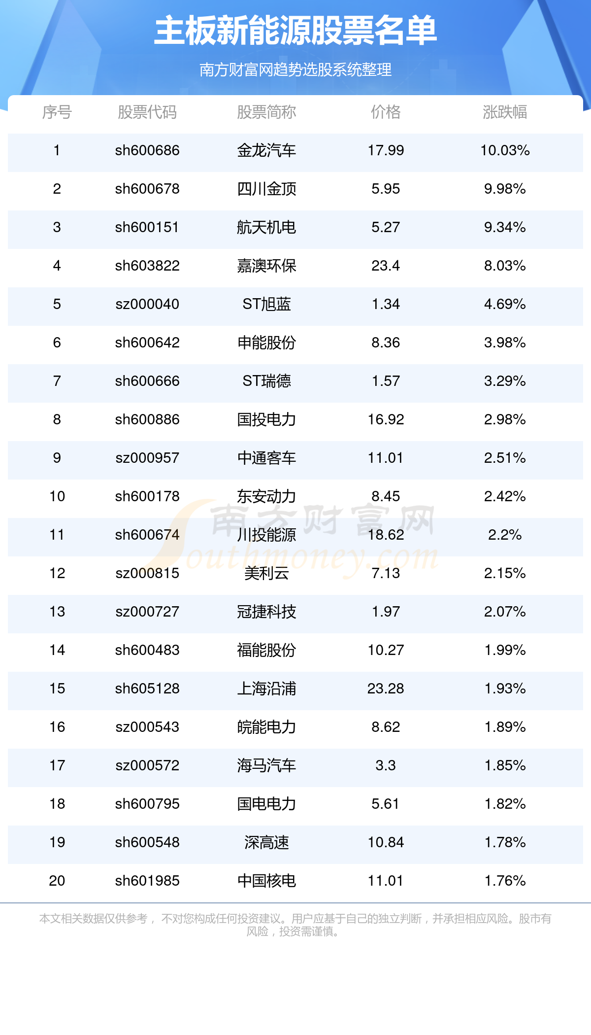 最新能源股票，投資趨勢與市場展望，最新能源股票投資趨勢及市場展望分析