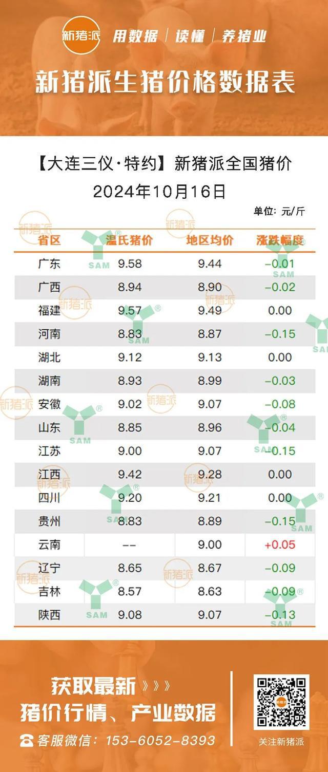 仔豬價最新行情