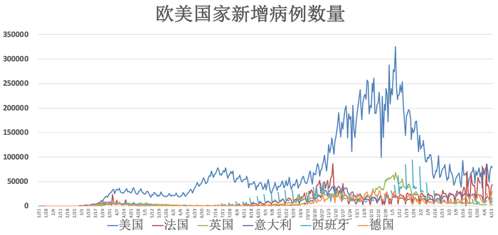 挑戰(zhàn)與未來展望