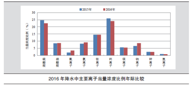 中國(guó)環(huán)境最新狀況，挑戰(zhàn)與機(jī)遇并存，中國(guó)環(huán)境最新狀況，挑戰(zhàn)與機(jī)遇并存的發(fā)展態(tài)勢(shì)