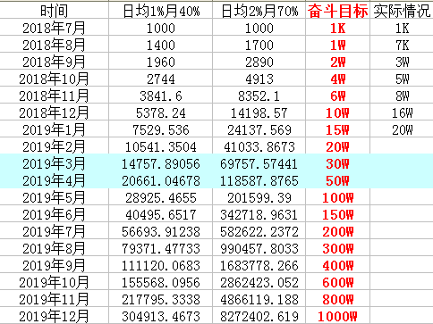 探索2019最新賺錢方法，多元化策略與未來趨勢展望，探索最新賺錢方法，多元化策略與未來趨勢展望 2019版