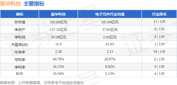 振華科技股票最新消息深度解析，振華科技股票最新消息深度解讀與分析