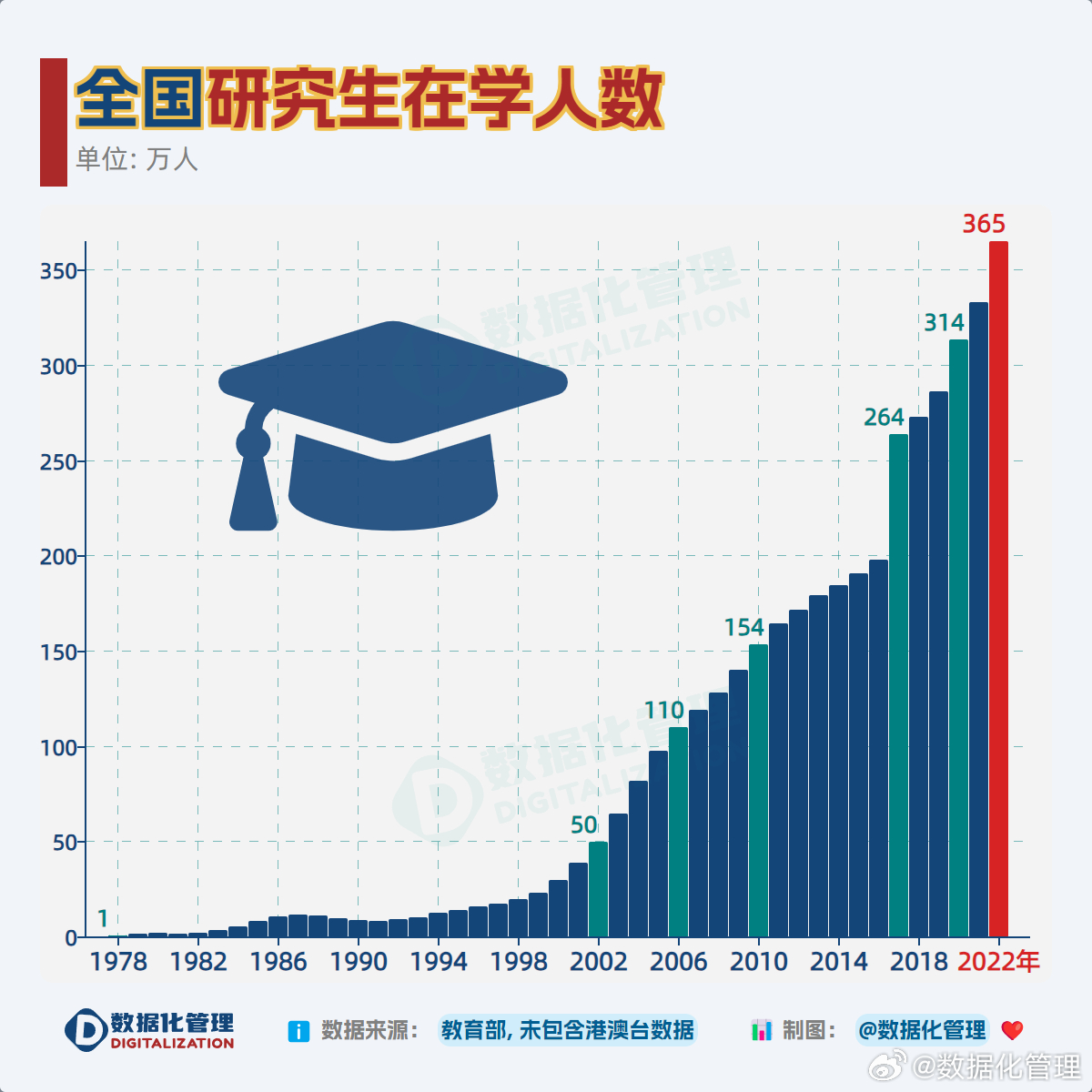 考研人數(shù)大幅下降