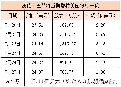 專家預(yù)測(cè)，未來(lái)幾天可能出現(xiàn)降準(zhǔn)熱潮，未來(lái)幾天可能出現(xiàn)降準(zhǔn)熱潮，專家作出預(yù)測(cè)