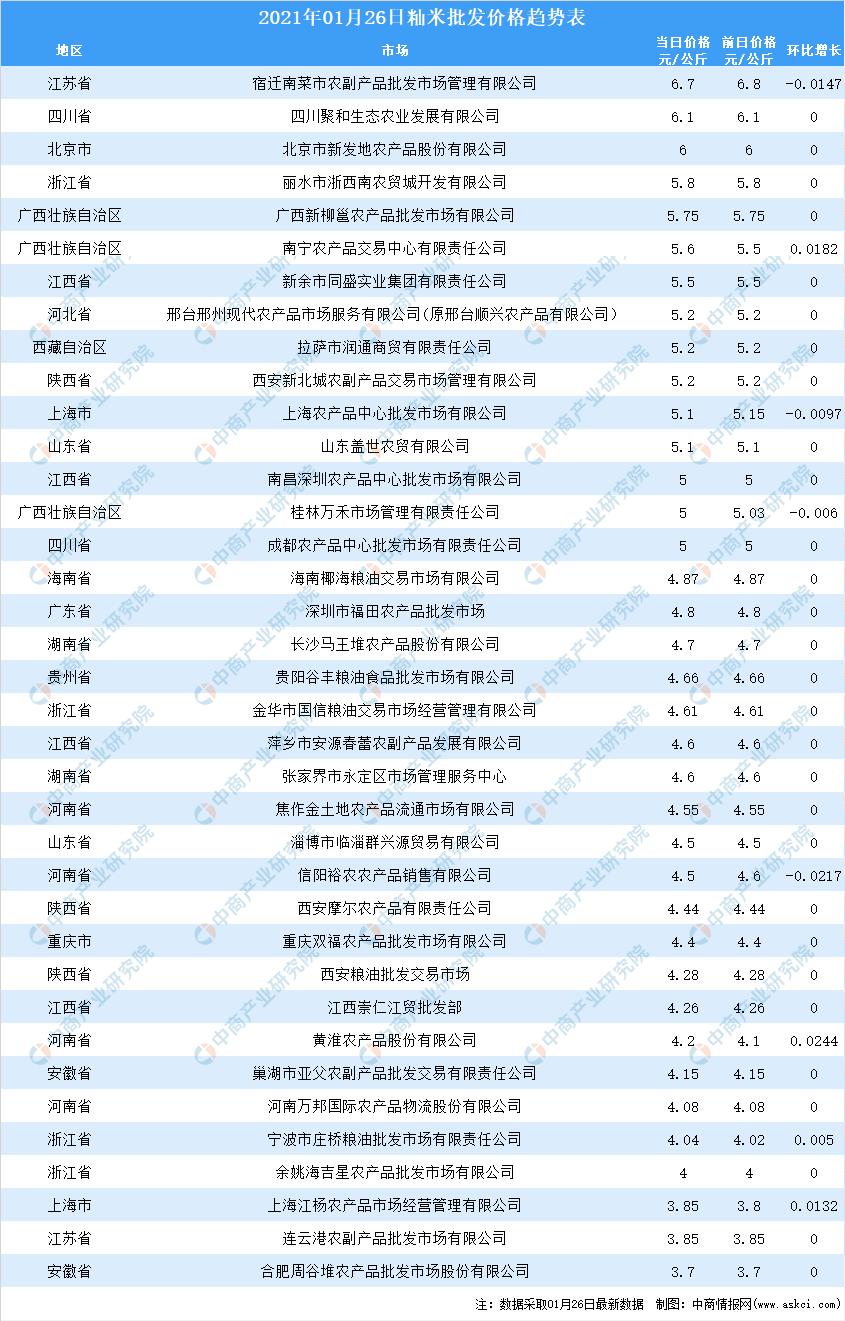 全球大米價格走勢分析，全球大米價格走勢解析與預(yù)測