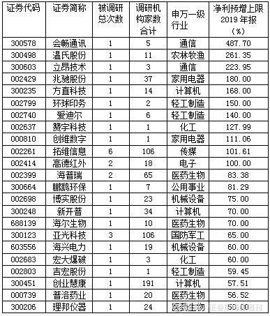 月影迷離 第14頁