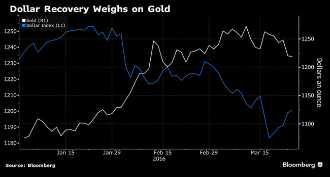 美元走強對黃金價格的影響，美元走強對黃金價格的影響分析