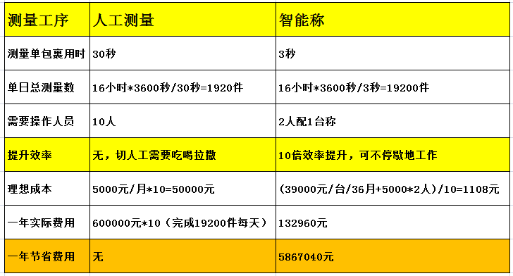 一年賺600萬(wàn)的方法，探索成功之路，一年賺600萬(wàn)的成功之路探索