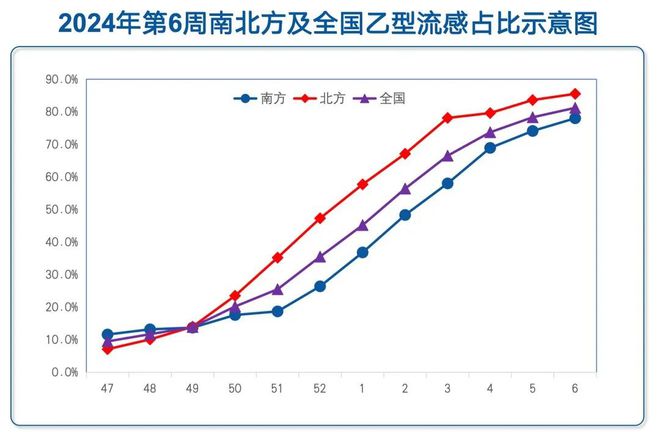 上海流感病毒陽(yáng)性率統(tǒng)計(jì)