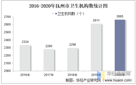 江西省技術(shù)經(jīng)紀(jì)人數(shù)量統(tǒng)計，現(xiàn)狀分析與未來展望，江西省技術(shù)經(jīng)紀(jì)人數(shù)量統(tǒng)計現(xiàn)狀分析及未來展望