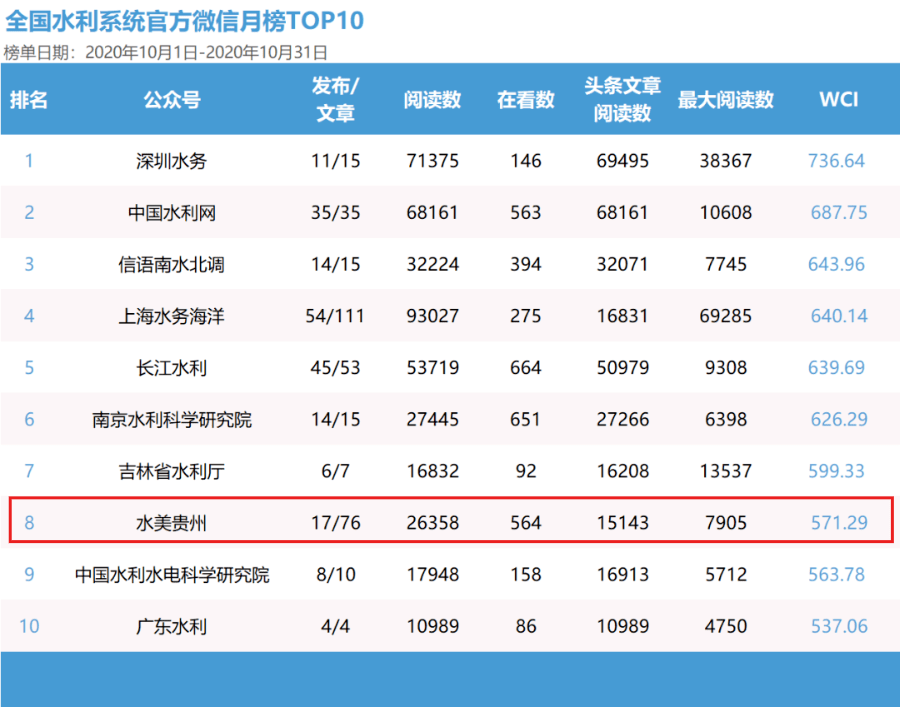 澳門最準(zhǔn)的數(shù)據(jù)免費(fèi)公開，探索與解析，澳門數(shù)據(jù)探索解析，最準(zhǔn)公開信息揭秘