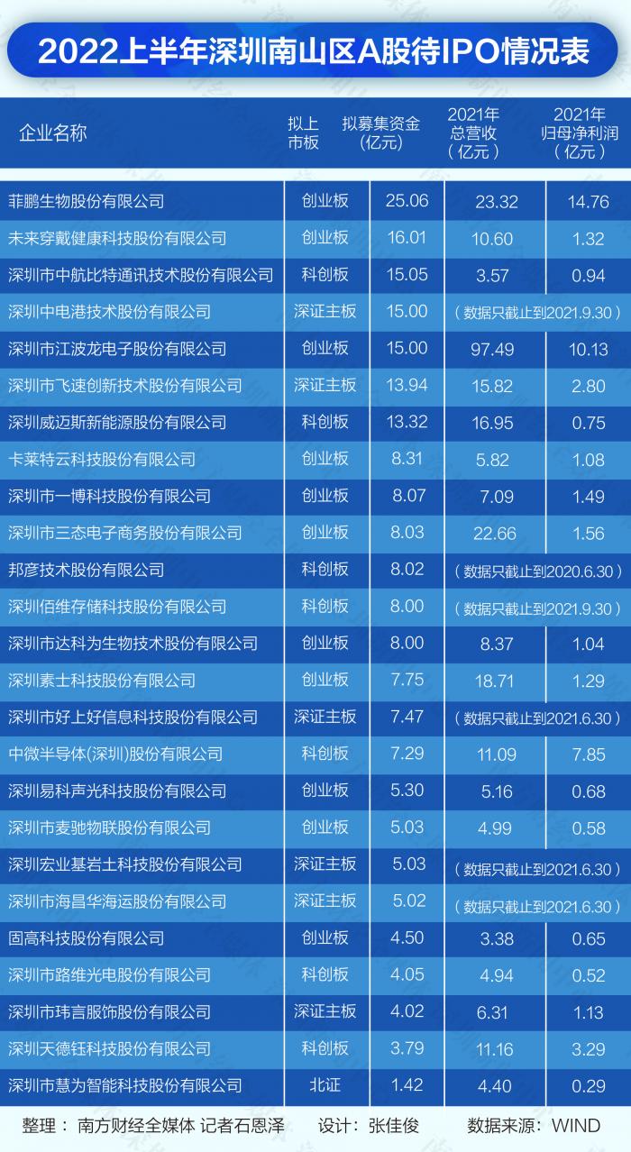 深交所IPO最新排隊企業(yè)概覽，深交所IPO排隊企業(yè)最新概覽