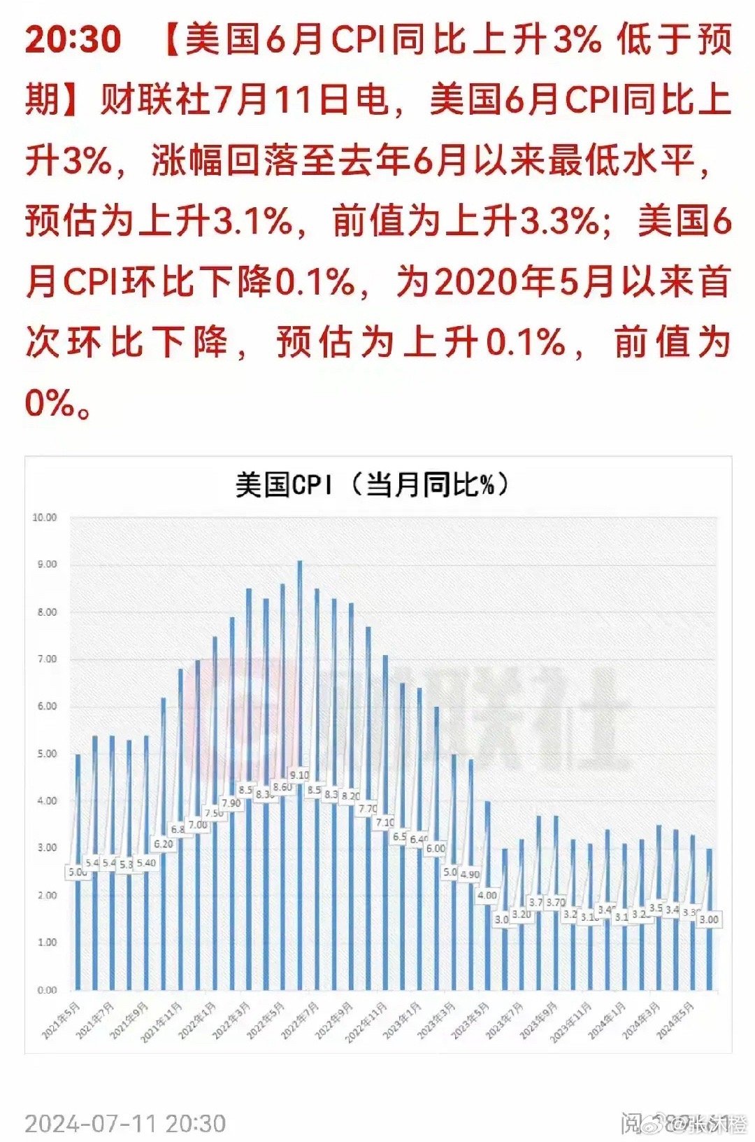 美聯(lián)儲降息前夕CPI成關(guān)鍵，市場走勢與決策考量分析，美聯(lián)儲降息前夕CPI對市場走勢與決策的影響分析