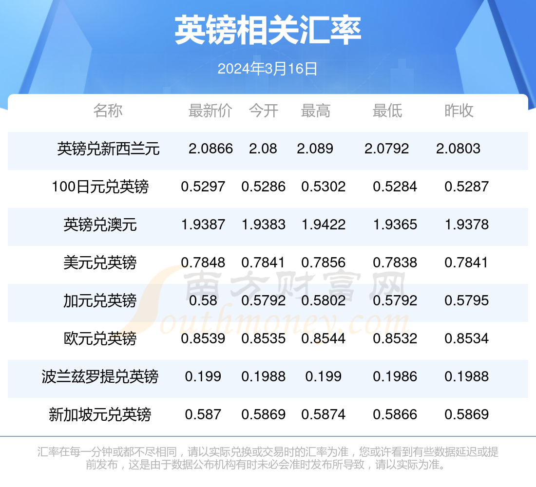 澳門博彩業(yè)的發(fā)展與未來展望，2024年澳門天天開好彩的愿景與挑戰(zhàn)，澳門博彩業(yè)的發(fā)展勢頭與未來展望，天天開好彩的愿景與挑戰(zhàn)