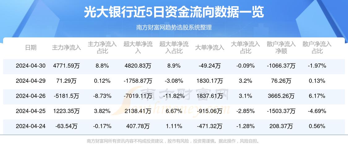 光大銀行本周股價漲勢穩(wěn)健，漲幅達2.27%——市場分析與前景展望，光大銀行本周股價穩(wěn)健上漲2.27%，市場分析與前景展望