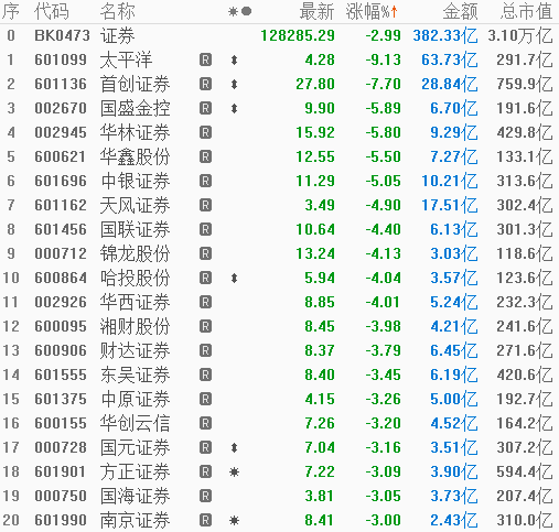 光大證券本周下跌8.03%，市場分析與未來展望，光大證券本周下跌8.03%，深度分析與未來展望