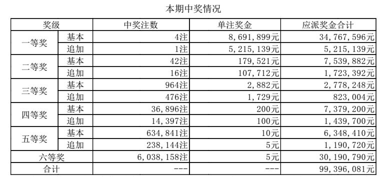 澳門六開獎(jiǎng)結(jié)果2024年今晚開獎(jiǎng)分析，澳門六開獎(jiǎng)結(jié)果分析，今晚開獎(jiǎng)?lì)A(yù)測(cè) 2024年數(shù)據(jù)解讀