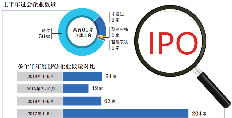 滬深I(lǐng)PO在審庫(kù)存銳減超七成熱，市場(chǎng)深度調(diào)整與前景展望，滬深I(lǐng)PO在審庫(kù)存銳減超七成，市場(chǎng)深度調(diào)整與前景展望分析